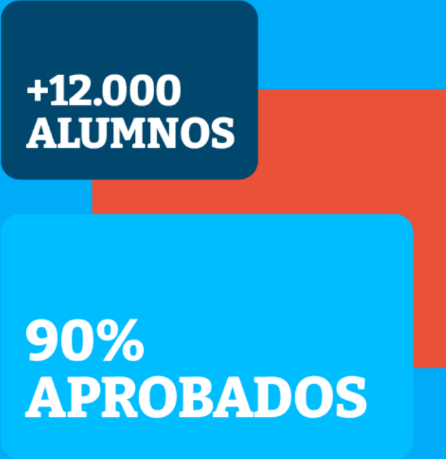 12000 alumnos han aprobado con Foli en un 90% de éxito